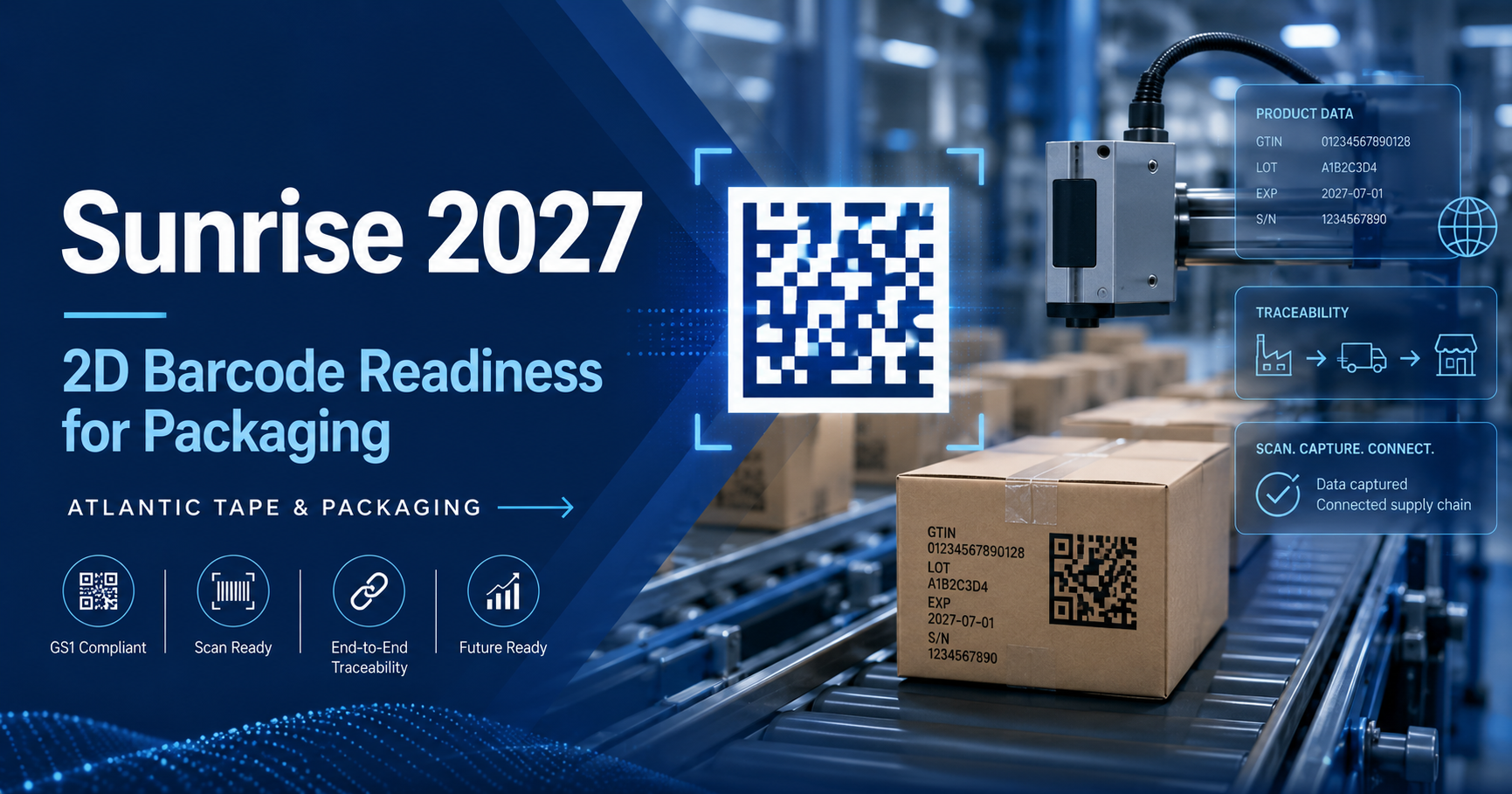 Sunrise 2027 2D barcode readiness for packaging coding and marking